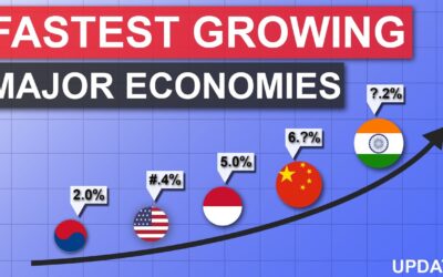 What Are the World’s Fastest-Growing Economies?